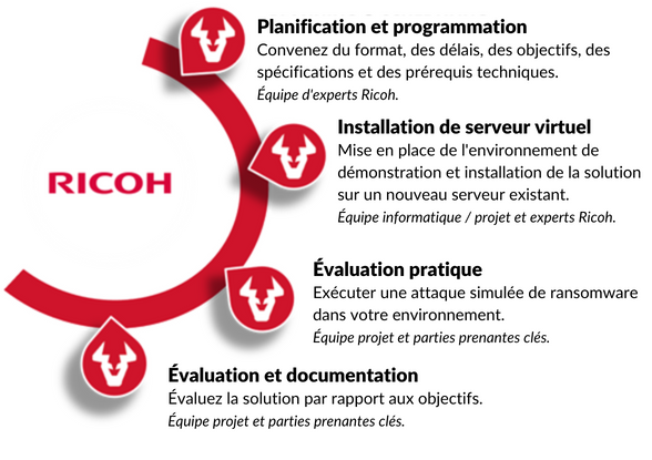 RansomCare by BullWall | Ricoh France