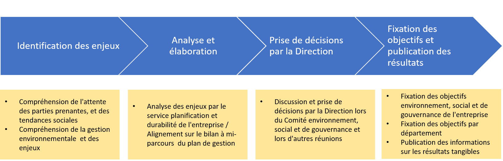 Sustainability - Our approach to sustainability - Materiality analysis Sustainability - Our approach to sustainability - Materiality analysis