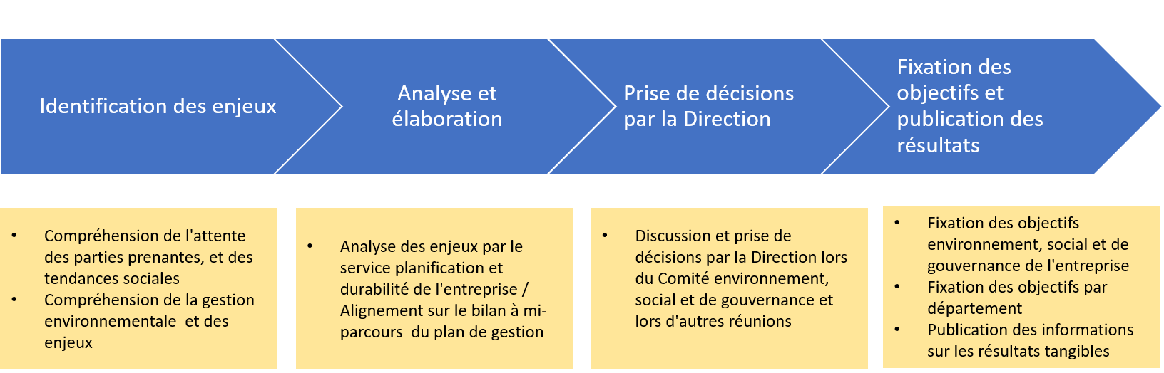 Sustainability - Our approach to sustainability - Materiality analysis